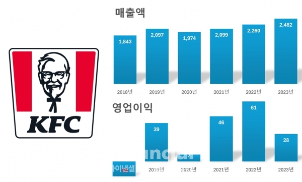 /그래프=박영주 기자