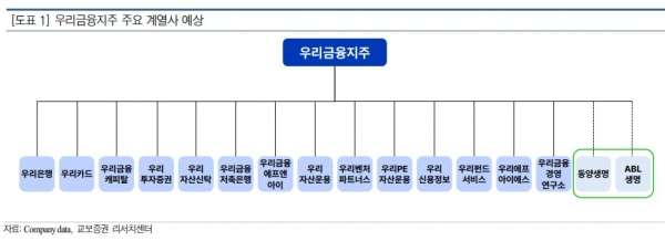 / 사진=교보증권