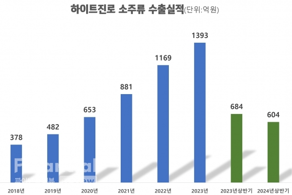 / 그래픽=박영주 기자