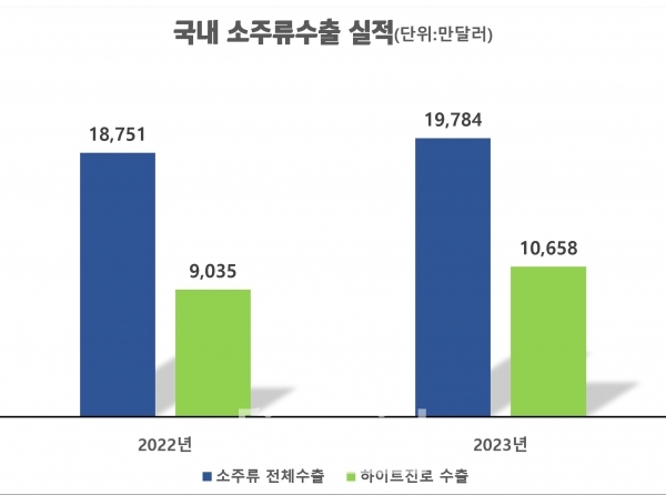 / 그래픽=박영주 기자