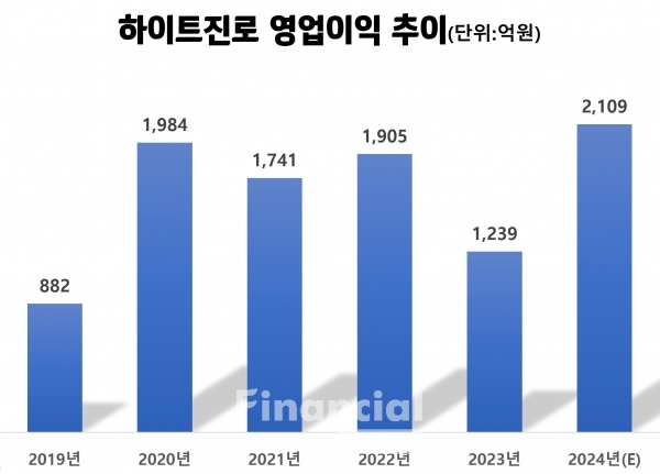 / 그래픽=박영주 기자