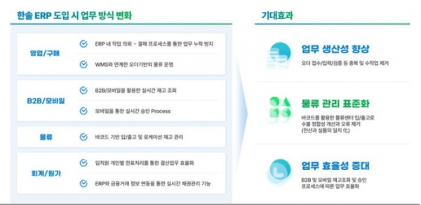 한솔 ERP 특장점 및 기대효과./사진=한솔PNS