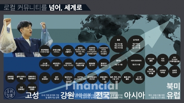 사진=동해형씨