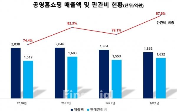 / 그래픽=최용운 기자