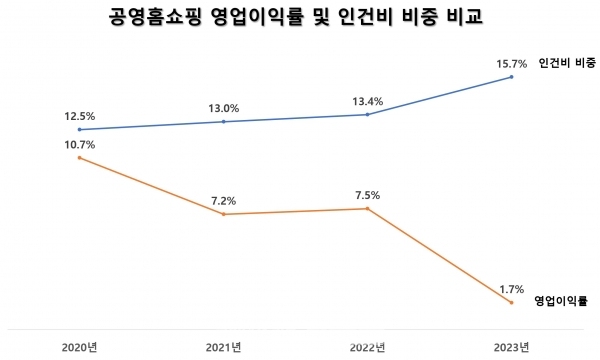 / 그래픽=최용운 기자