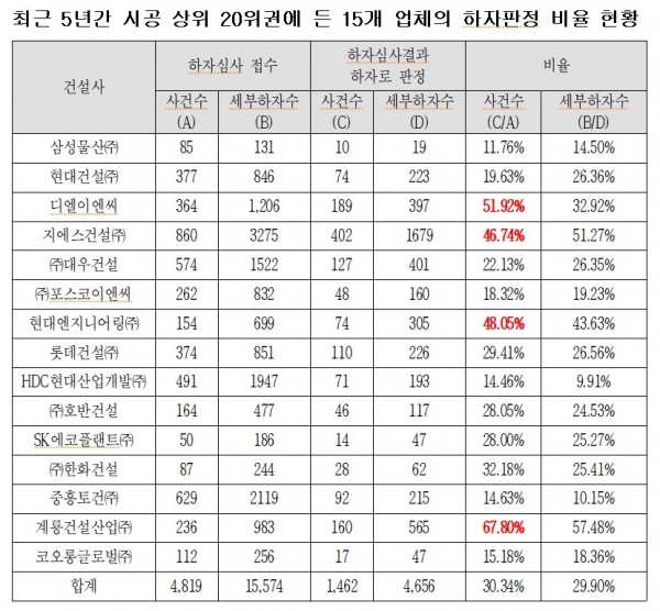 / 자료=송기헌 의원실