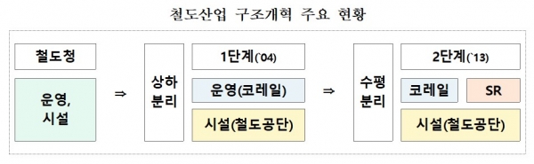 /자료=이연희 의원실