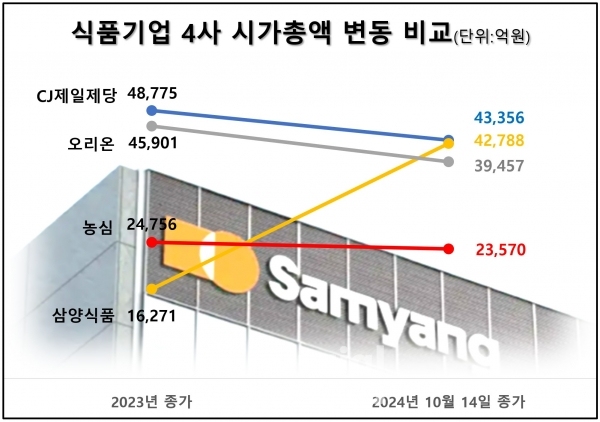 / 그래픽=최용운 기자