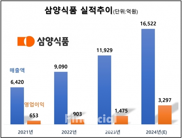 / 그래픽=최용운 기자