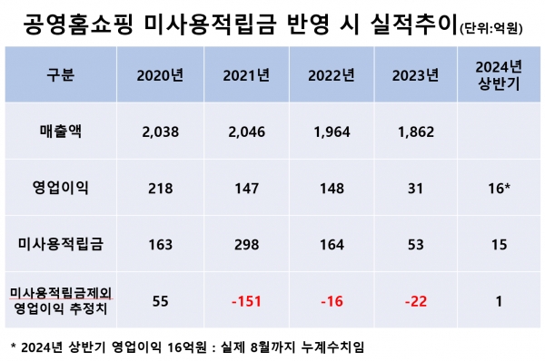 출처 박상웅 의원실, 강승규 의원실 /정리=최용운 기자