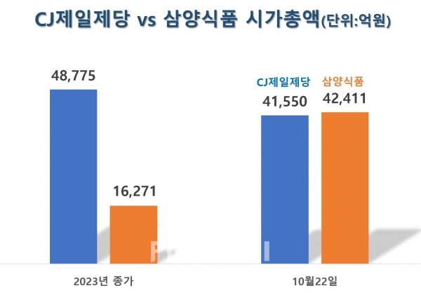 / 정리=최용운 기자