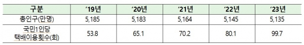 /자료=민홍철 의원실