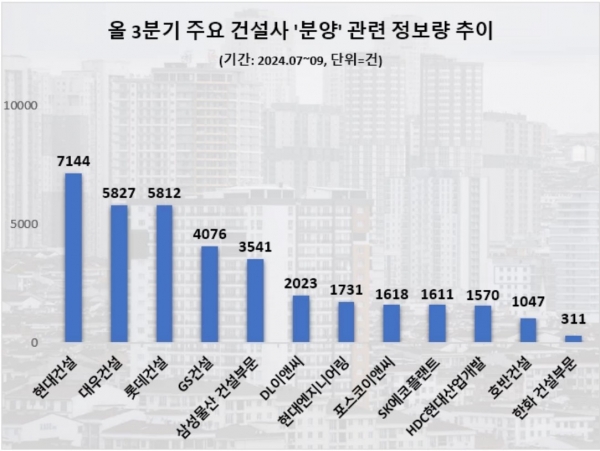 / 그래픽=데이터앤리서치