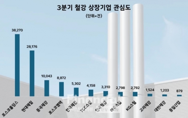 / 그래픽=데이터앤리서치