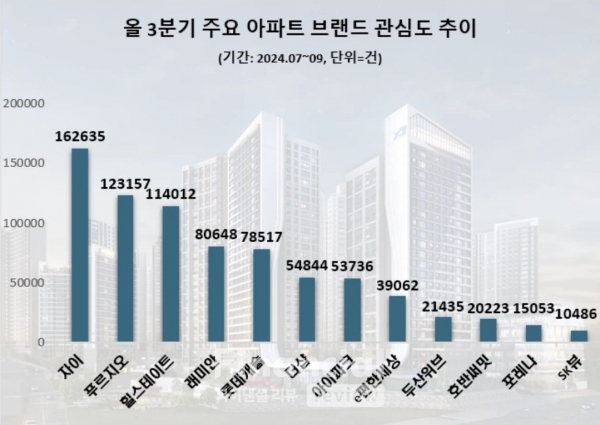 / 사진=데이터앤리서치