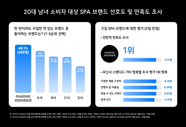 /사진=무신사