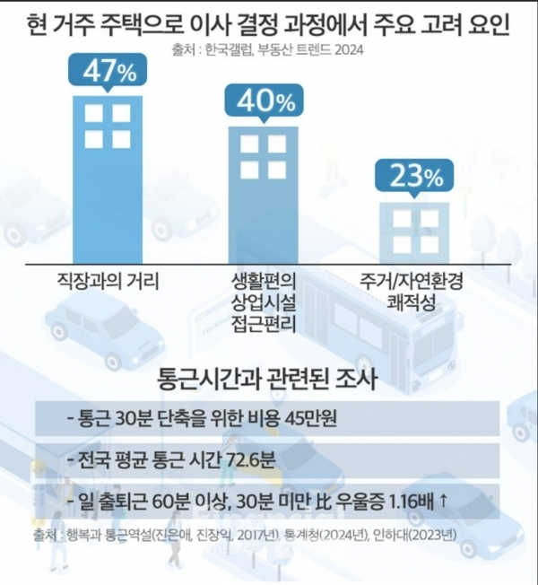 / 출처=통계청, 인하대