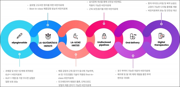 H.O.P 프로젝트. /사진=한미약품