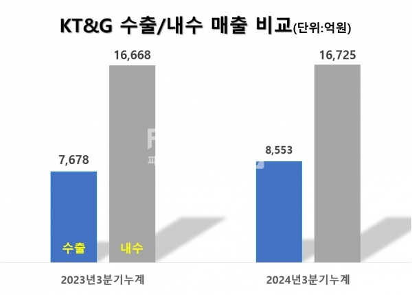 / 그래픽=최용운 기자