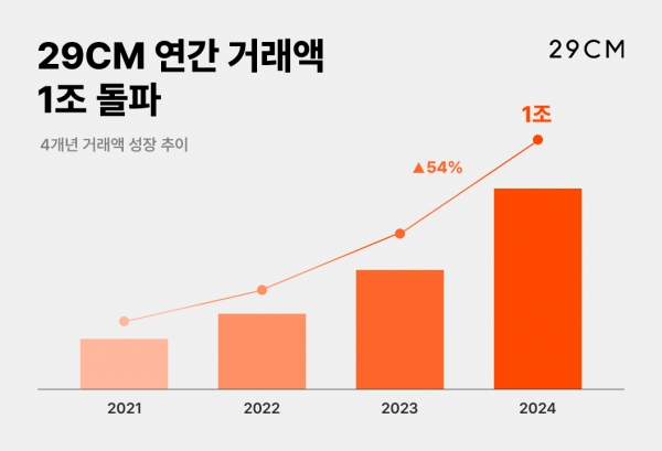 /사진=29CM