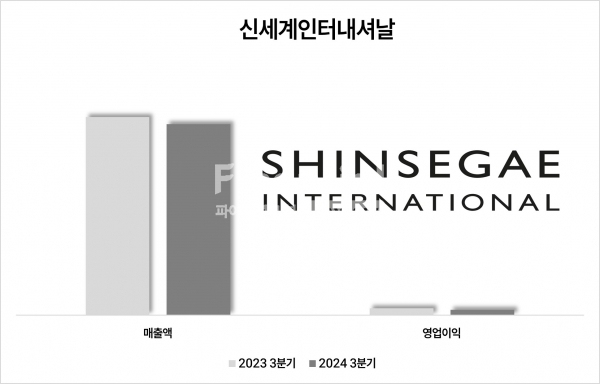 신세계인터내셔날 분기 실적./그래픽=김희연 기자